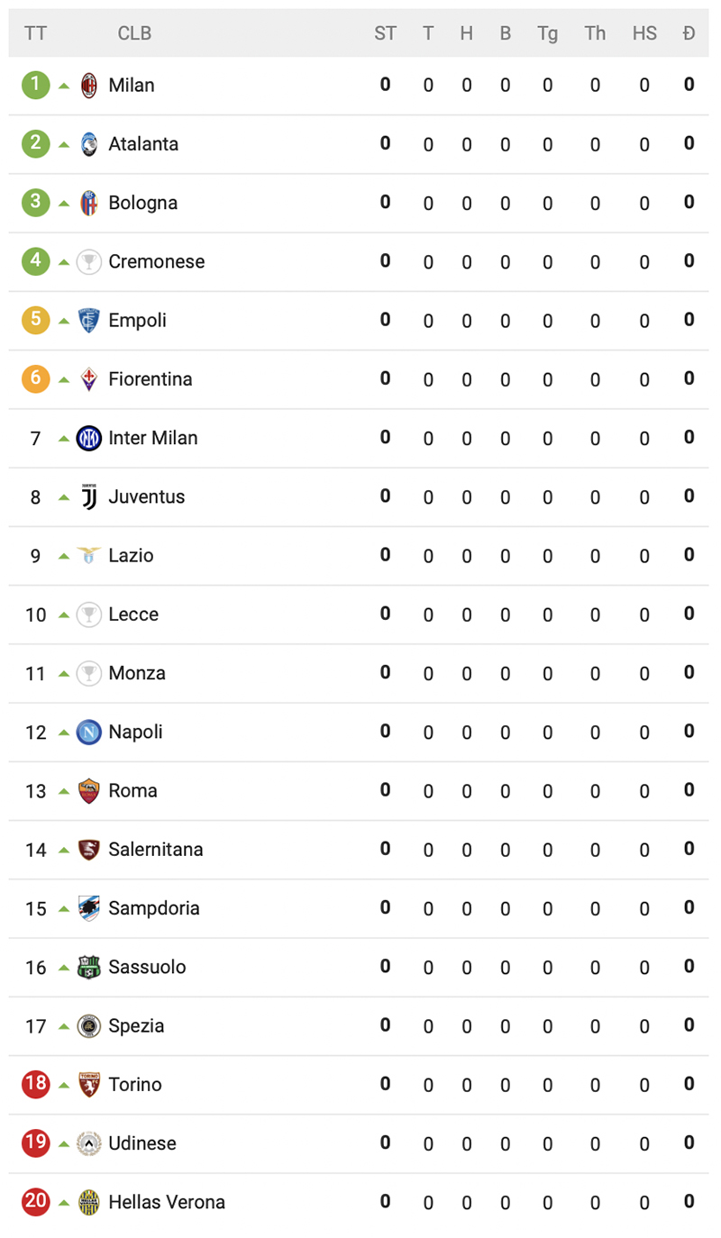 Cập nhật bảng xếp hạng bóng đá Ý nhanh chóng nhất